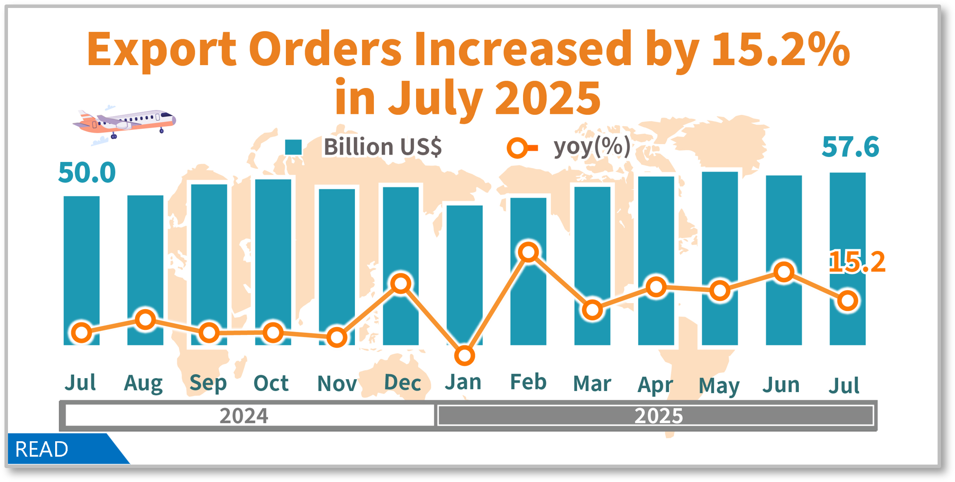 Statistical News: Export Orders in July 2025