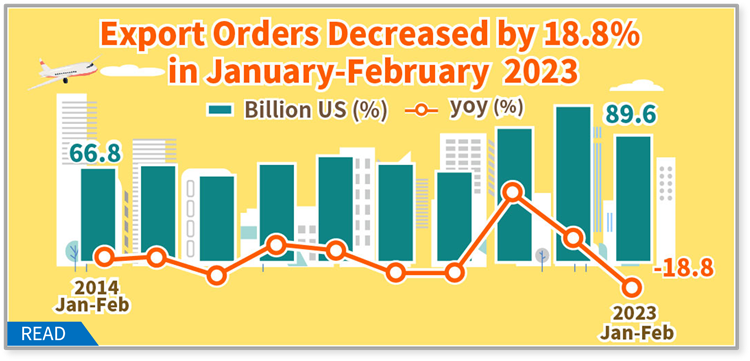 Open new window for Statistical News: Export Orders in February 2023(png)