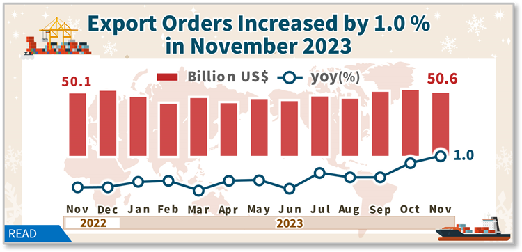 Open popup window for Statistical News:Export Orders in November 2023(png)