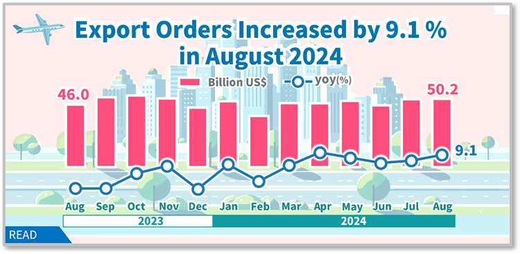 Open popup window for Statistical News: Export Orders in August 2024(png)