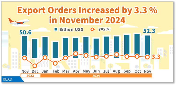 Open popup window for Statistical News: Export Orders in November 2024(png)