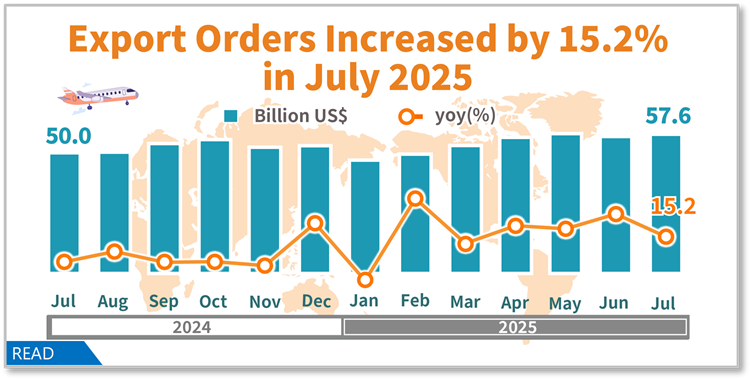 Open popup window for Statistical News: Export Orders in July 2025(png)