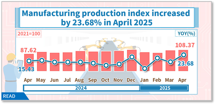 Industrial Production Index in April 2025