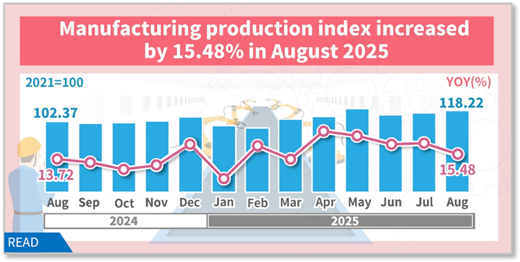 Industrial Production Index in August 2025
