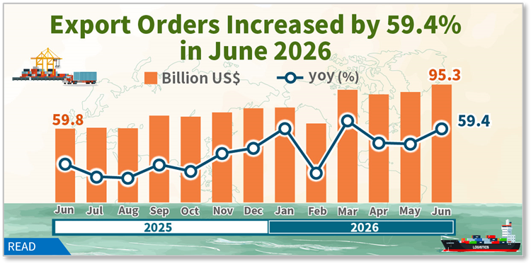 Export Orders in June 2026