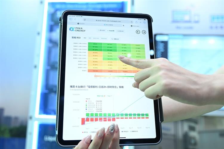 開啟彈跳視窗，連結到工研院即將成立新創公司，透過「POXA Energy能源管理系統」，以AI智慧排程能源管理系統，優化儲能調度，可延長電池壽命並降低用電與維運成本。(jpg檔)