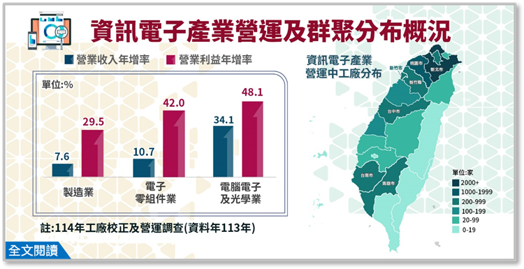 1150605我國資訊電子產業營運及群聚分布概況